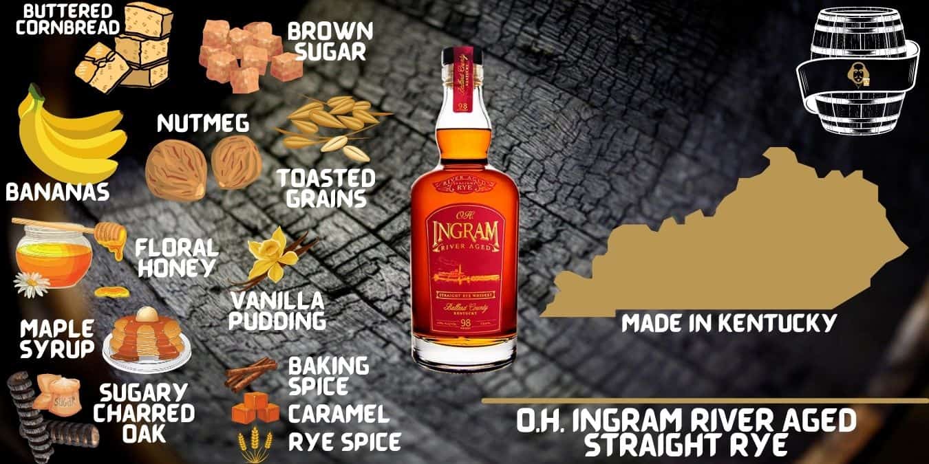 The Bourbon Bard - Ingram Whiskey Straight Rye Review